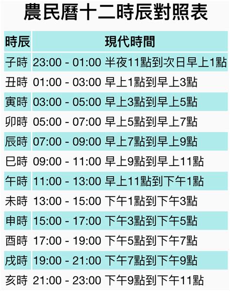 大子時|12時辰表、十二時辰查詢、吉時查詢、吉時幾點